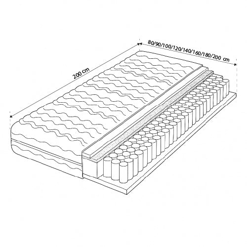 Softly Pocket Spring Mattress H3/H4 – photo 3